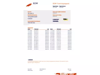 Volkswagen Caddy 1.6 TDI