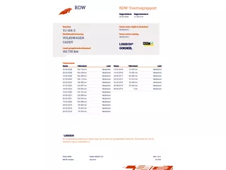 Volkswagen Caddy 1.6 TDI NL auto / 2e eigenaar